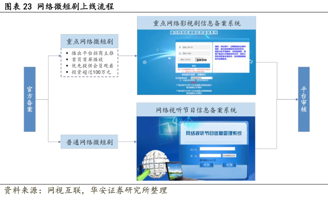 图片[6]-谁在批量制造「爆款短剧」？-免费短剧