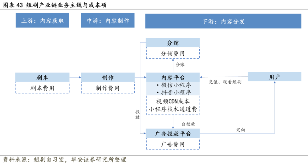 图片[13]-谁在批量制造「爆款短剧」？-免费短剧