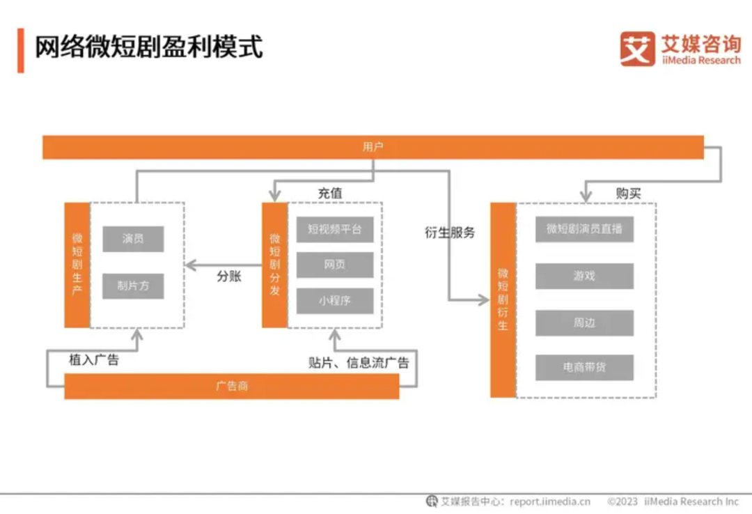 图片[3]-谁在批量制造「爆款短剧」？-免费短剧