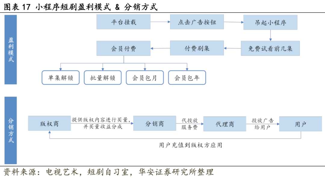 图片[15]-谁在批量制造「爆款短剧」？-免费短剧