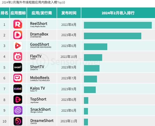 图片[2]-谁在批量制造「爆款短剧」？-免费短剧
