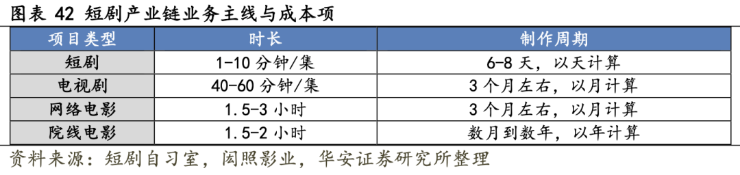 图片[14]-谁在批量制造「爆款短剧」？-免费短剧