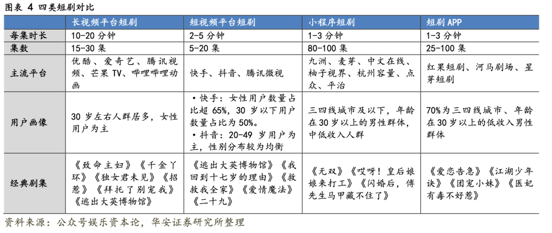 图片[7]-谁在批量制造「爆款短剧」？-免费短剧