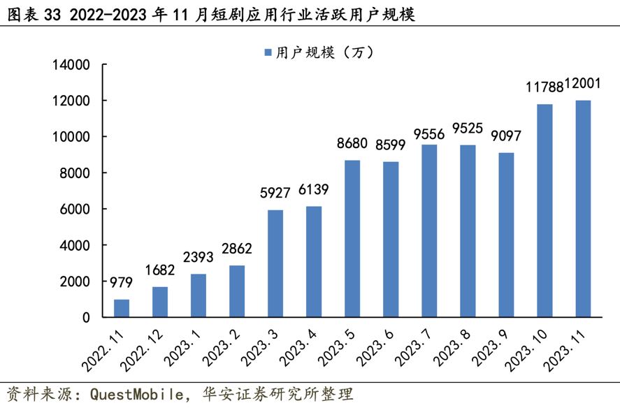 图片[4]-谁在批量制造「爆款短剧」？-免费短剧