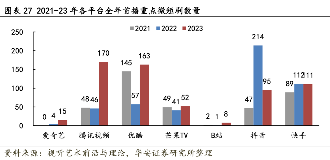 图片[9]-谁在批量制造「爆款短剧」？-免费短剧