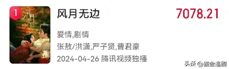 图片[1]-4大平台8部出圈短剧，腾讯独占4部，芒果《难寻》播放破2亿-免费短剧