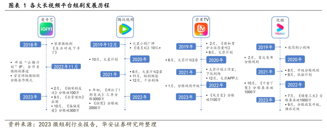 图片[8]-谁在批量制造「爆款短剧」？-免费短剧
