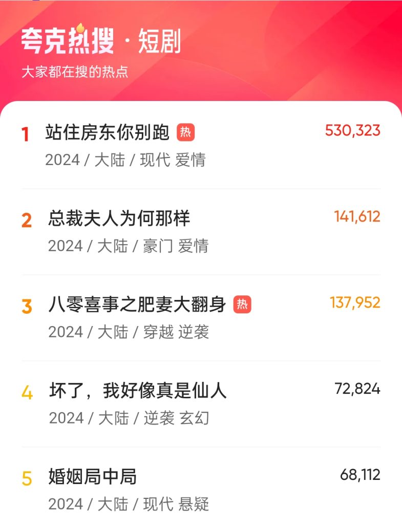 夸克热搜短剧排行榜5月1日-免费短剧