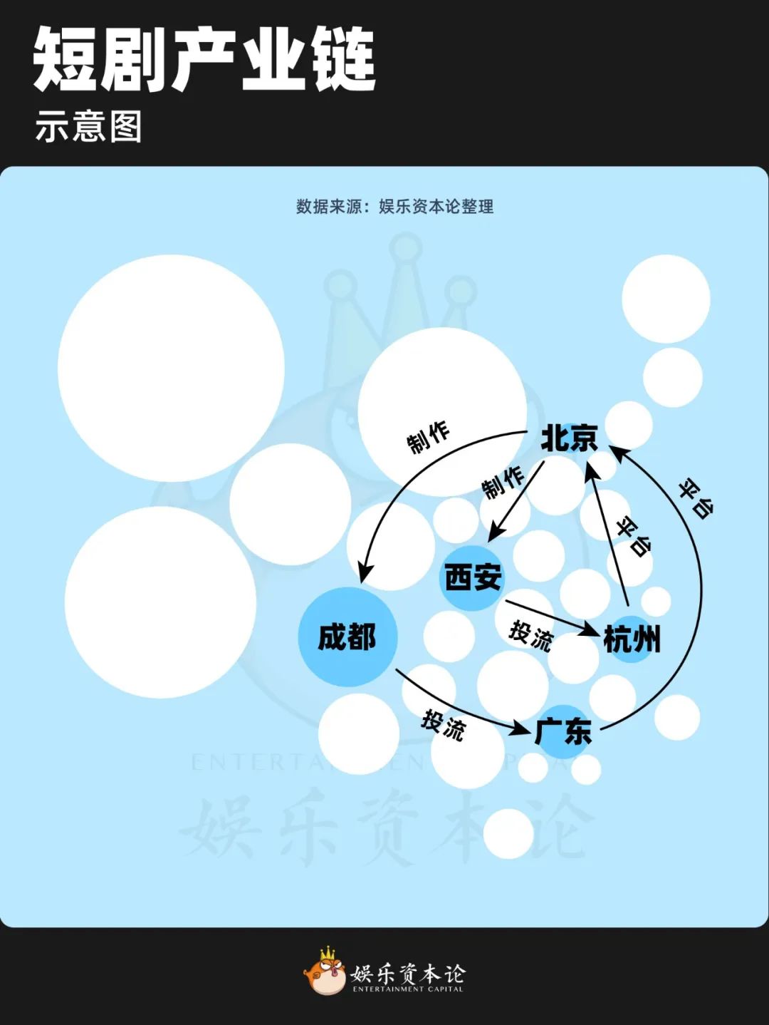 图片[15]-中国短剧地域分布：西安的男频，重庆的女频，杭州的太子-免费短剧