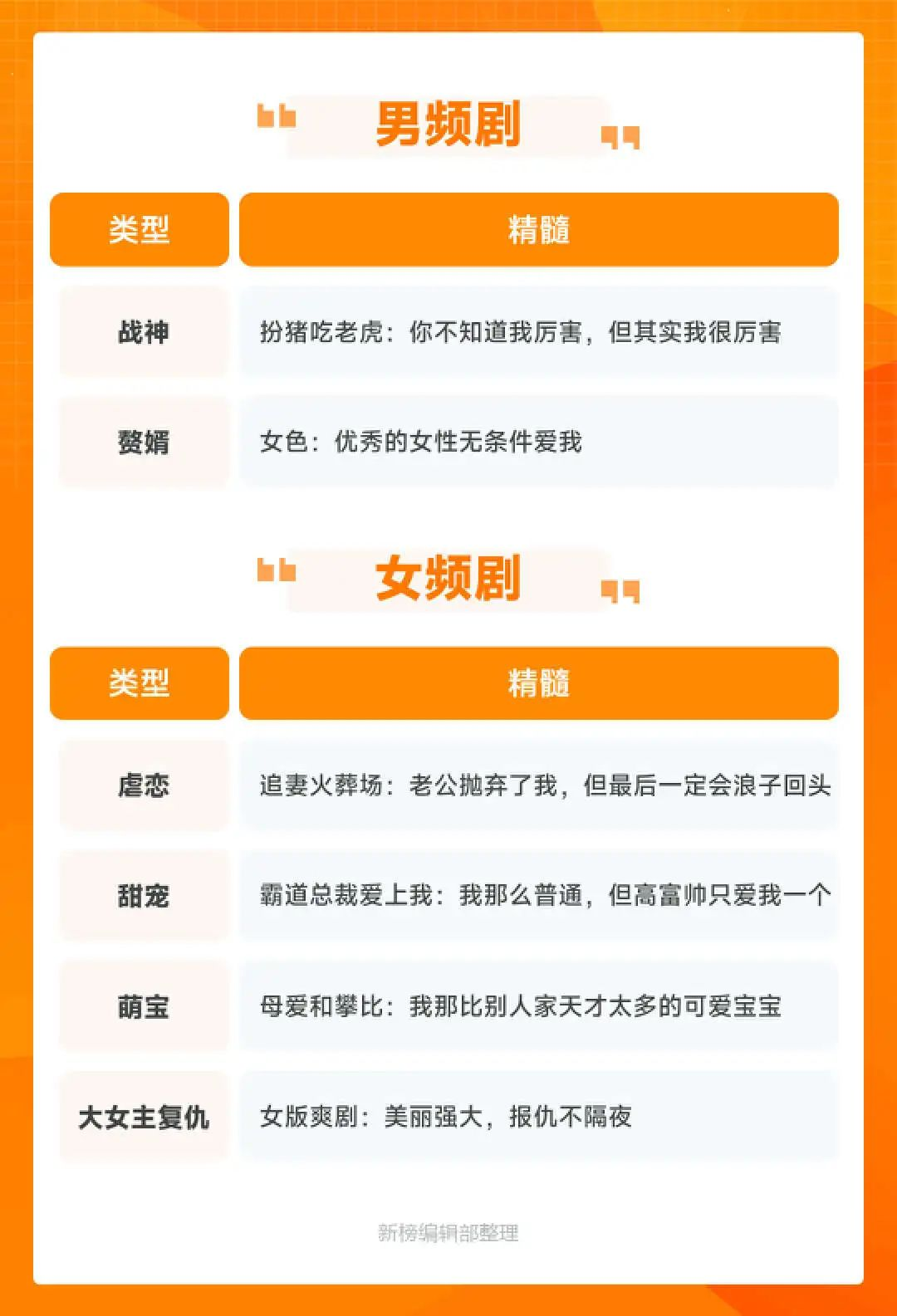 图片[12]-日赚过万，火上热搜，短剧演员能成为顶流明星吗？|新榜洞察-免费短剧