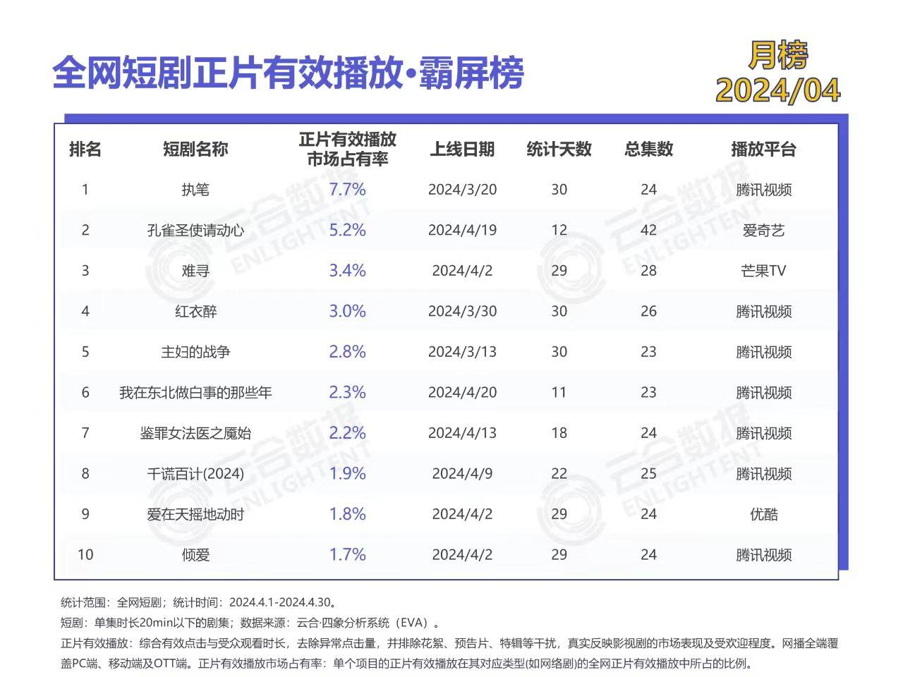 图片[11]-短剧迷｜选穿越古偶，还是民国复仇？-免费短剧