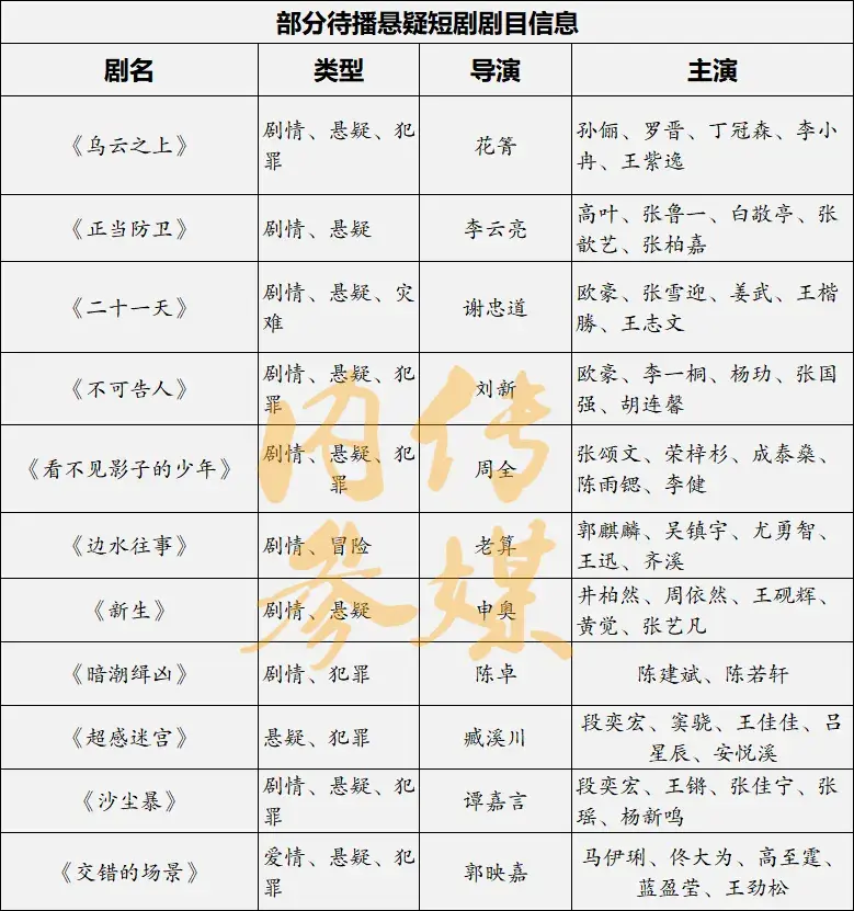 一批悬疑短剧待播！-免费短剧