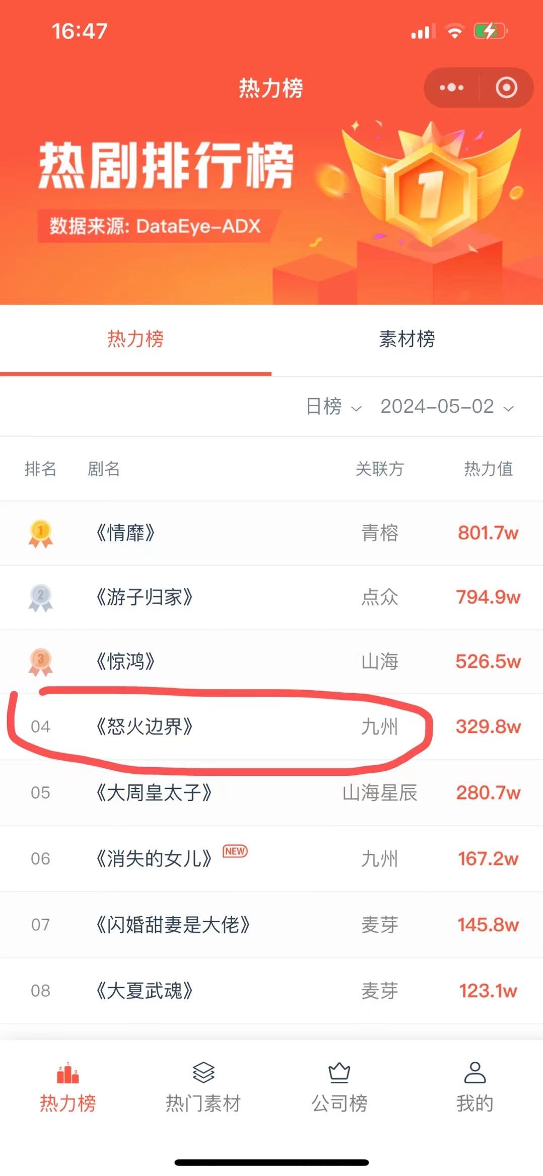 图片[3]-超短篇短剧再出代表作，《怒火边界》五一成小爆款-免费短剧