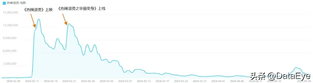 图片[7]-全网最全拆解！108部撞IP短剧，谁是最强流量密码？-免费短剧
