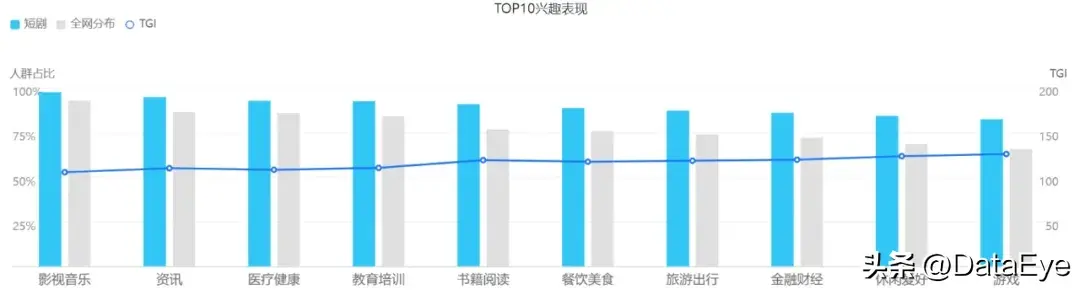 图片[5]-全网最全拆解！108部撞IP短剧，谁是最强流量密码？-免费短剧