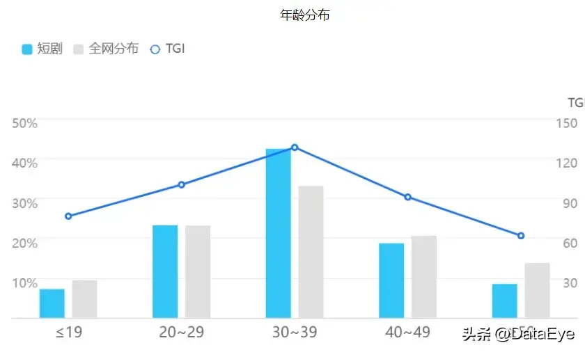 图片[8]-全网最全拆解！108部撞IP短剧，谁是最强流量密码？-免费短剧