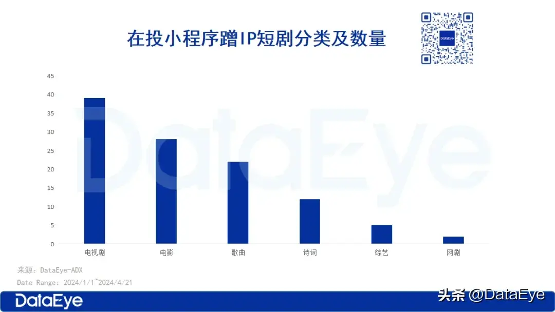 图片[3]-全网最全拆解！108部撞IP短剧，谁是最强流量密码？-免费短剧