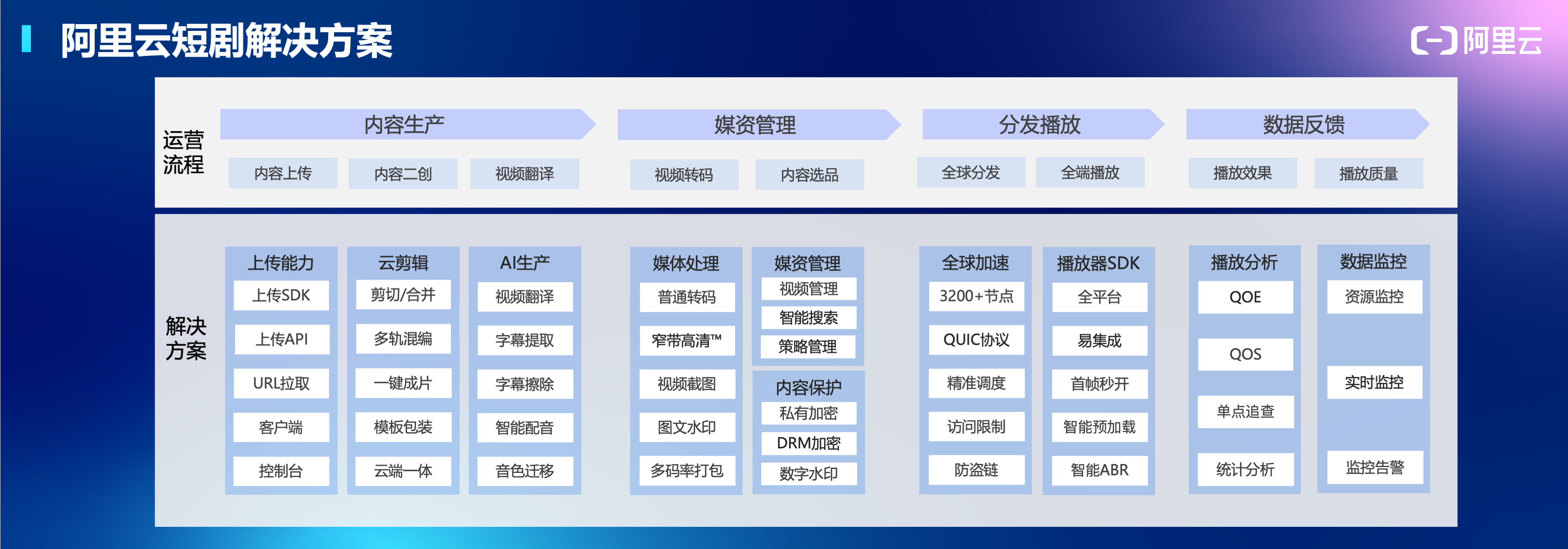 图片[7]-卷爆短剧出海：五大关键，由AIGC重构-免费短剧