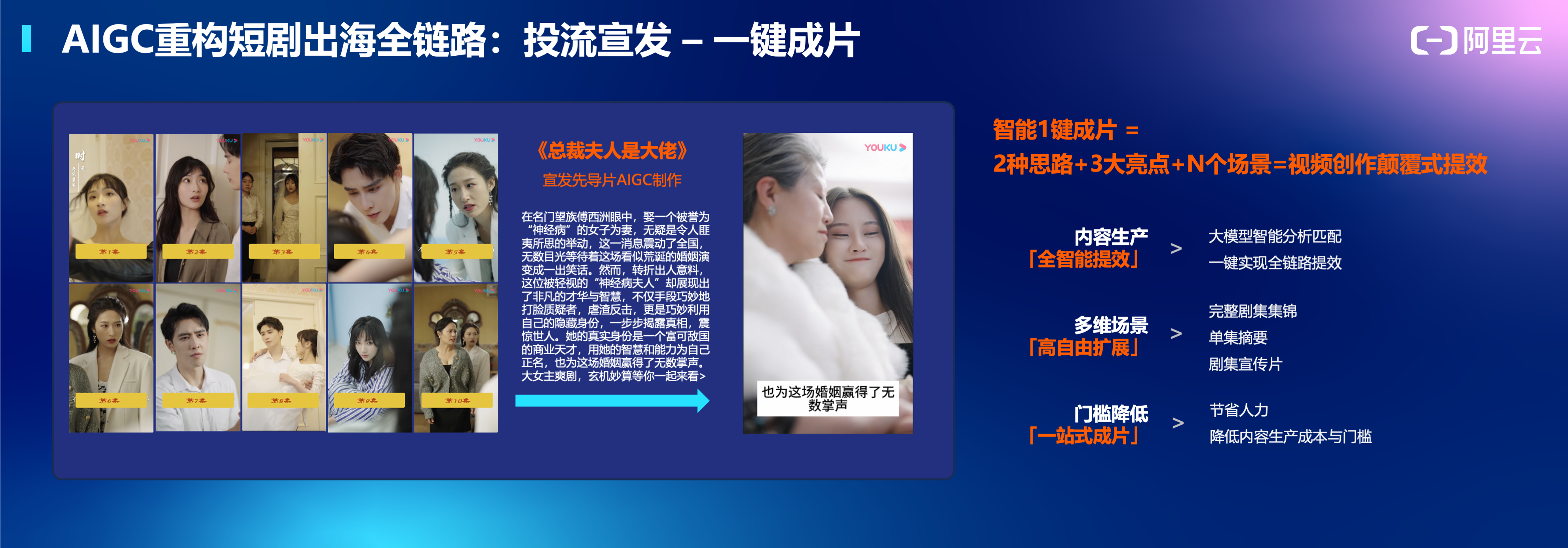 图片[3]-卷爆短剧出海：五大关键，由AIGC重构-免费短剧