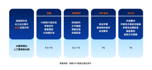 卷爆短剧出海：五大关键，由AIGC重构-免费短剧