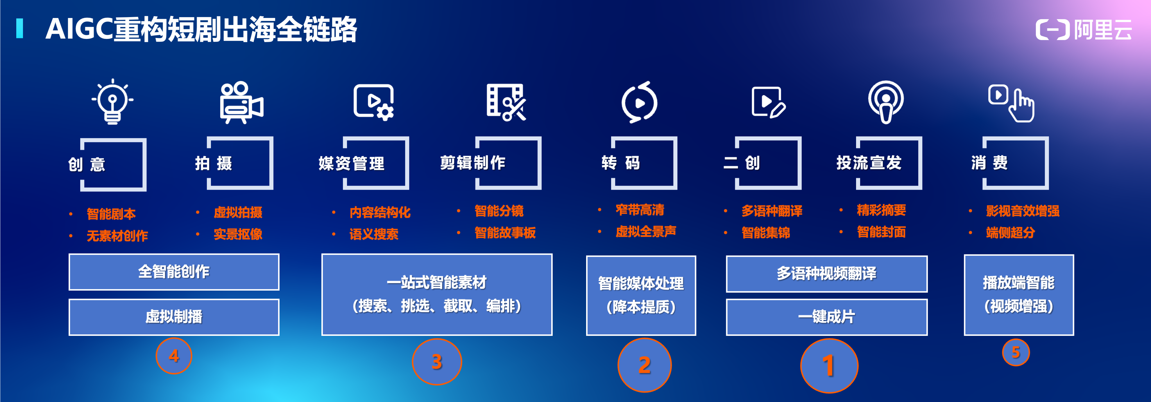 图片[2]-卷爆短剧出海：五大关键，由AIGC重构-免费短剧