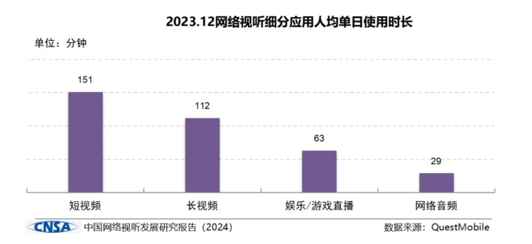 图片[4]-又“土”又“上头”，短剧怎么就火了？-免费短剧