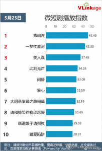 十部横屏短剧的粗略观感-免费短剧