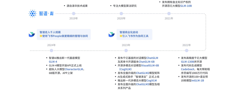 从短剧到 AI 大模型,新兴行业如何让组织「跟上」业务? 从短剧到 AI 大模型,新兴行业如何让组织「跟上」业务?