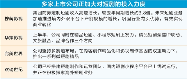 图片[3]-资本风口上的短剧：流量争夺越来越“卷” 玩家探寻变现新模式-免费短剧