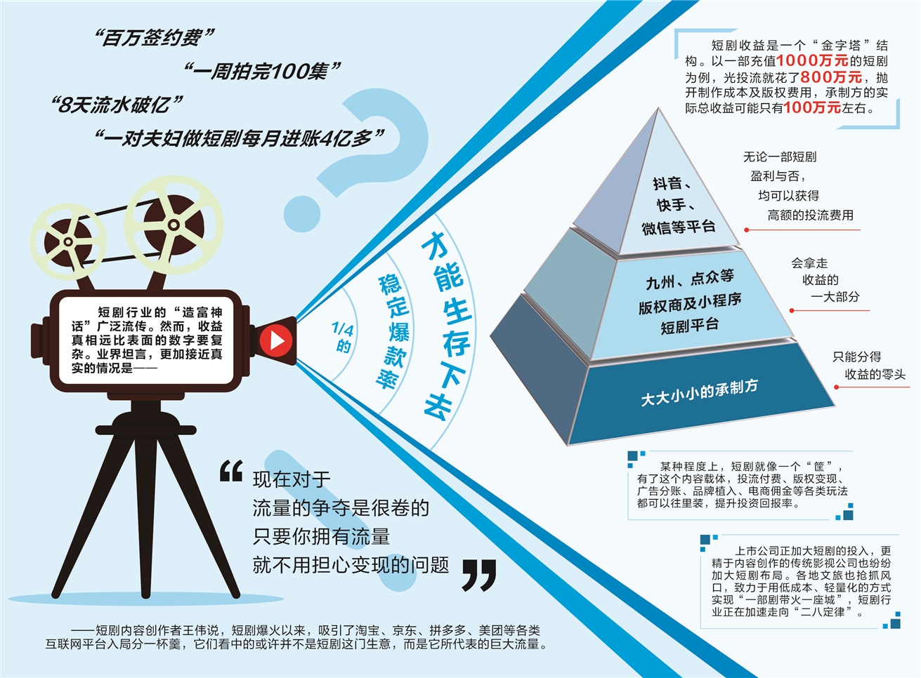 图片[2]-资本风口上的短剧：流量争夺越来越“卷” 玩家探寻变现新模式-免费短剧