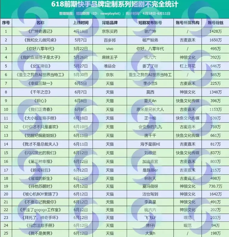 短剧2024年核心关键词：多元化